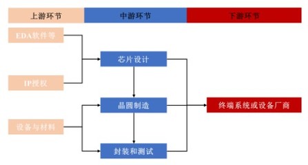 賽道漸趨擁擠，大客戶依賴的創(chuàng)耀科技（688259.SH）能否突圍？