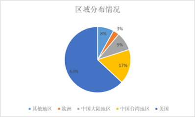2018-2024年中國(guó)集成電路設(shè)計(jì)行業(yè)市場(chǎng)全景評(píng)估及發(fā)展趨勢(shì)研究預(yù)測(cè)報(bào)告
